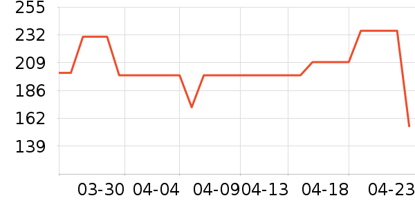 �ʼ�è����ʷ�۸�