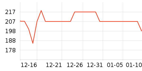 �ʼ�è����ʷ�۸�