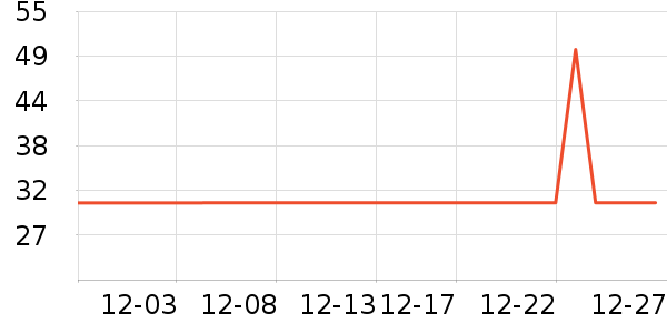 ����ʪ����ʷ�۸�