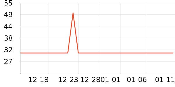 ����ʪ����ʷ�۸�