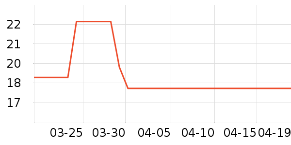 �߶ȿռ���������ʷ�۸�