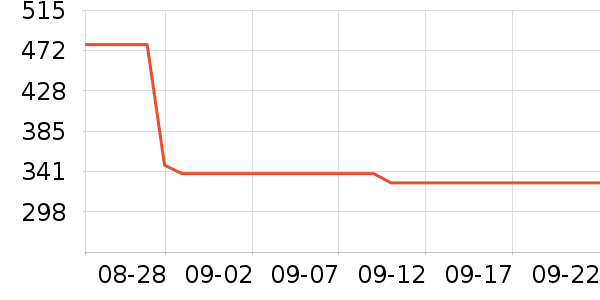 ϣ��Ӳ����ʷ�۸�