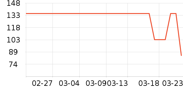 Kanebo���ȱ���������ʷ�۸�