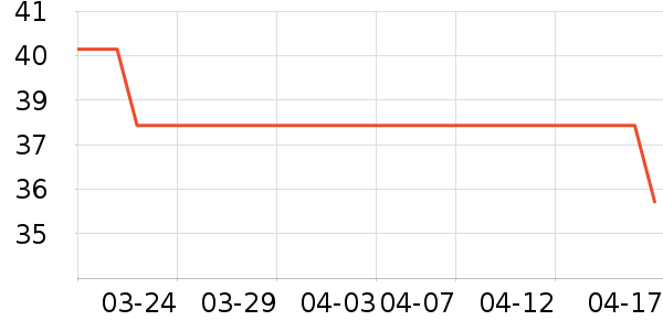 ŮʽT����ʷ�۸�