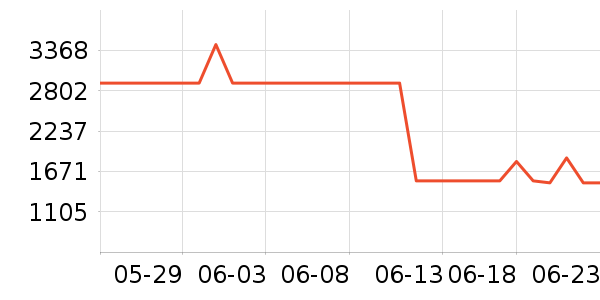 ���������ָ/������ʷ�۸�