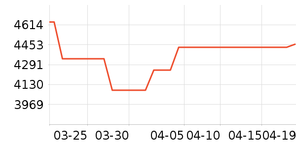 �ܴ����ƽ�����/����/������ʷ�۸�