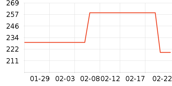 �Ÿ��������ʷ�۸�