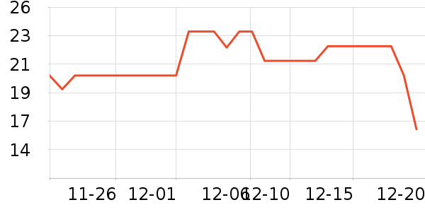 ʮ�µ���������ʷ�۸�