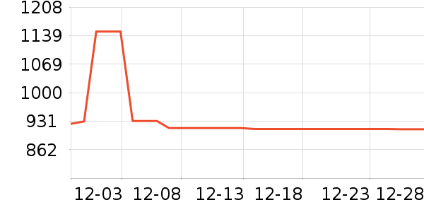 lululemon�٤����ʷ�۸�