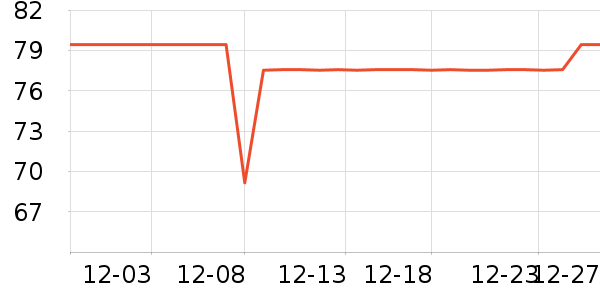 �ȵǳ���Ӫ��������ʷ�۸�