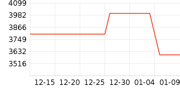 Cybex��ͯ��ȫ������ʷ�۸�