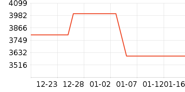 Cybex��ͯ��ȫ������ʷ�۸�