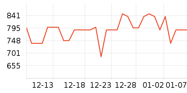 ��Ծ����/�����豸��ʷ�۸�