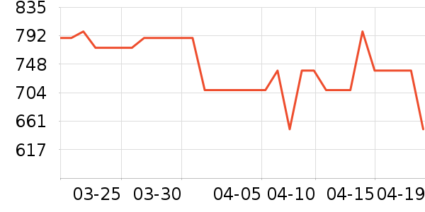 ��Ծ����/�����豸��ʷ�۸�