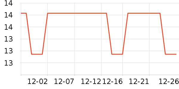 �Ź�������ʷ�۸�