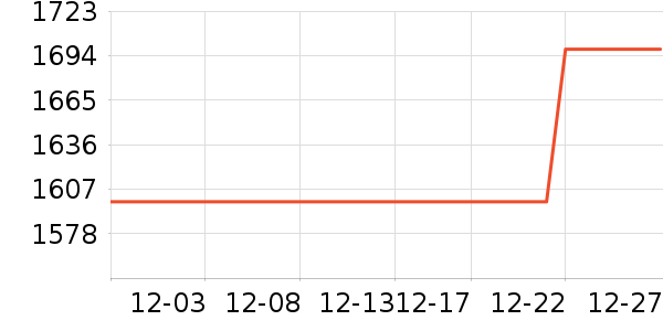 ���޷���ʷ�۸�