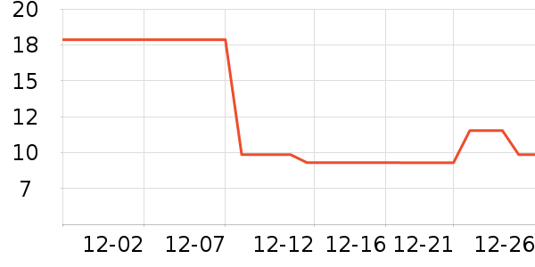 ���/������ʷ�۸�