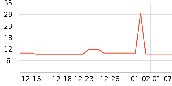 ���/������ʷ�۸�