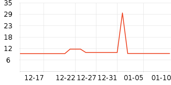 ���/������ʷ�۸�