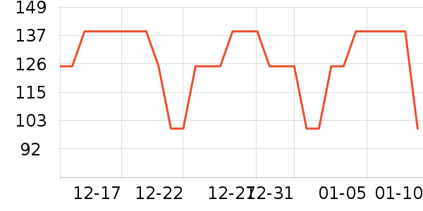 ������֯��ʷ�۸�