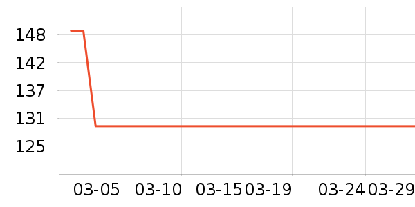 ������ѡ�п���ʷ�۸�