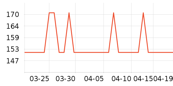 ��������ʷ�۸�