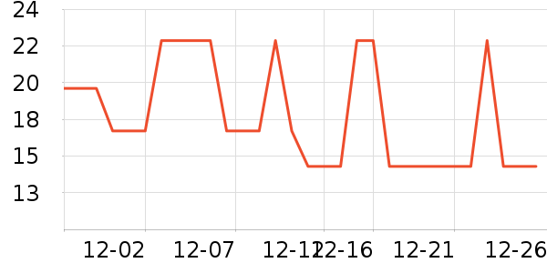 �Ź�������ʷ�۸�