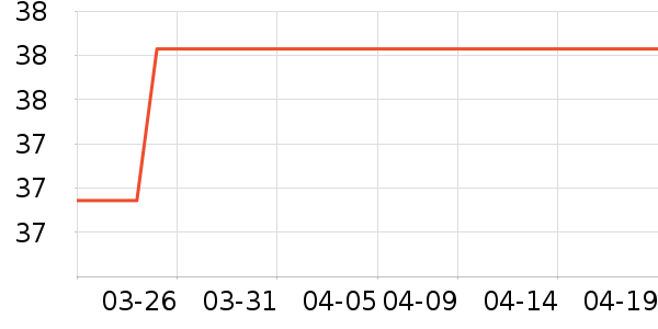 ��֯��ů������ʷ�۸�