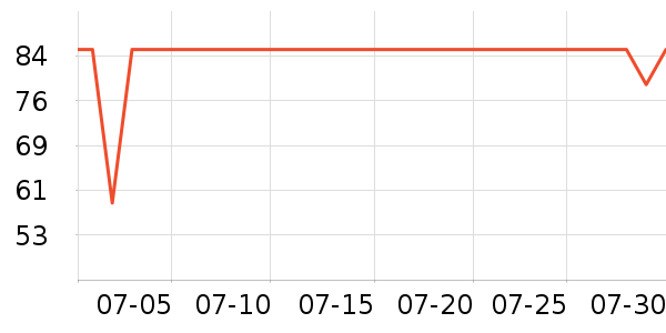 �����ͻ�����װ��ʷ�۸�