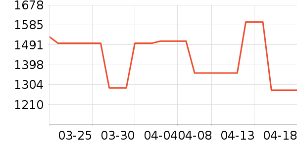 ���Ѿ���ʷ�۸�