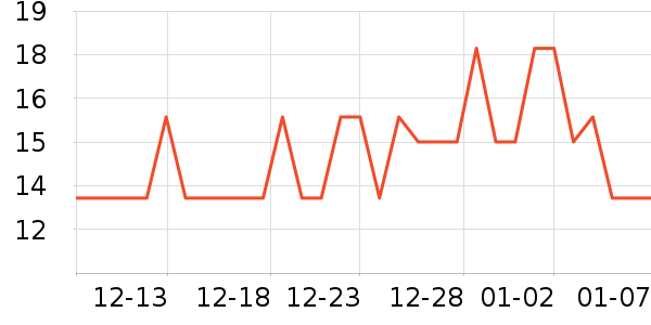 ��������ƻ���Ʒ��ʷ�۸�