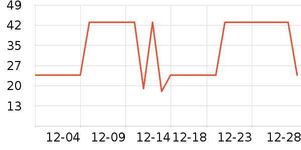 ��Ʒ���Ӽ��/������ʷ�۸�