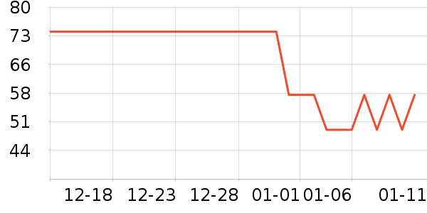 ��������/������ʷ�۸�