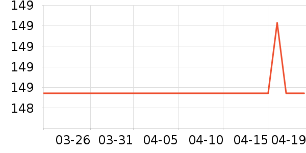 ����֮�ұ�ů������ʷ�۸�