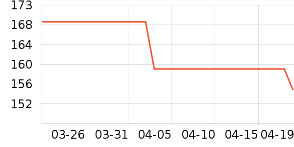 �޼������ʷ�۸�