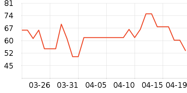 ��������Ĥ������ʷ�۸�