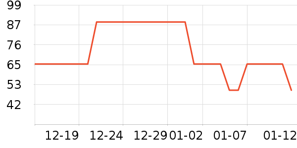 T��������ʷ�۸�