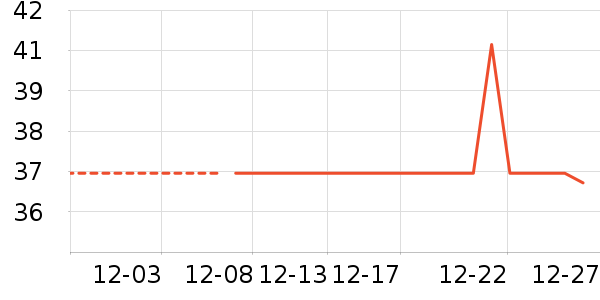 ʳ������ʷ�۸�