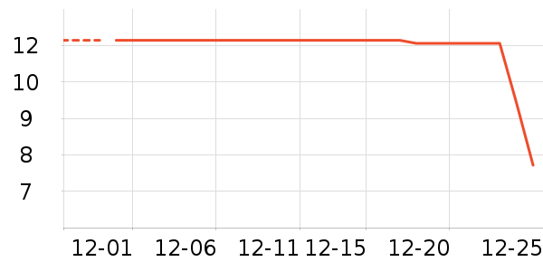 ������ζ��ʷ�۸�