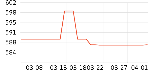 ��������̻���ʷ�۸�