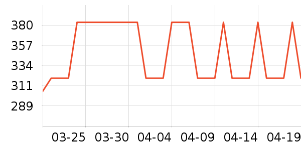 ȸ��������ʳ��ʷ�۸�