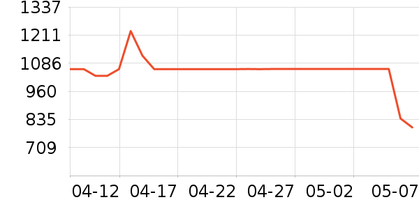 ������������ʷ�۸�