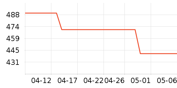 she��sʱ�н�ָ/������ʷ�۸�