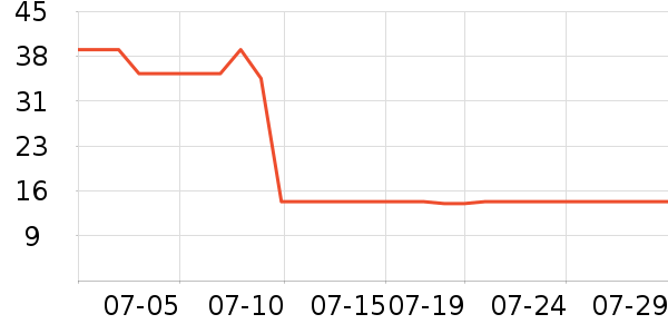 ����������Ϸ/��ͨ/����/IP�ܱ���ʷ�۸�