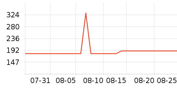 �޼������ʷ�۸�