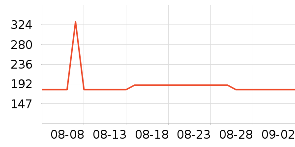 �޼������ʷ�۸�