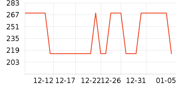 ���ĵ�ѹ������ʷ�۸�