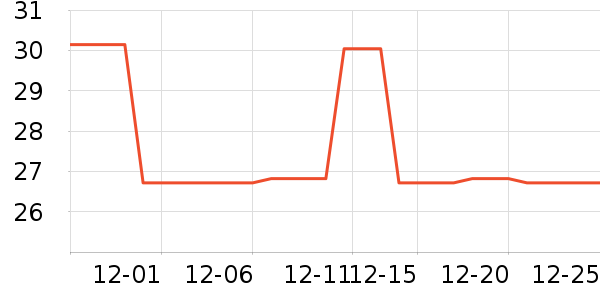 Lnieerʱ�н�ָ/������ʷ�۸�