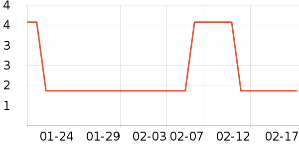 �������ʷ�۸�