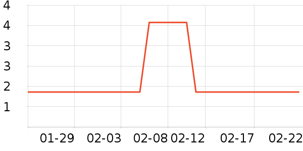 �������ʷ�۸�